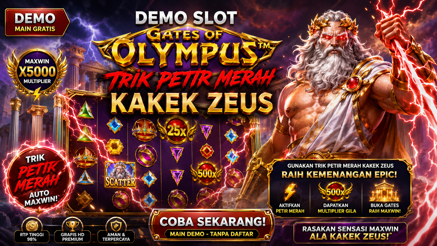 Demo Slot Gates of Olympus: Trik Petir Merah Kakek Zeus